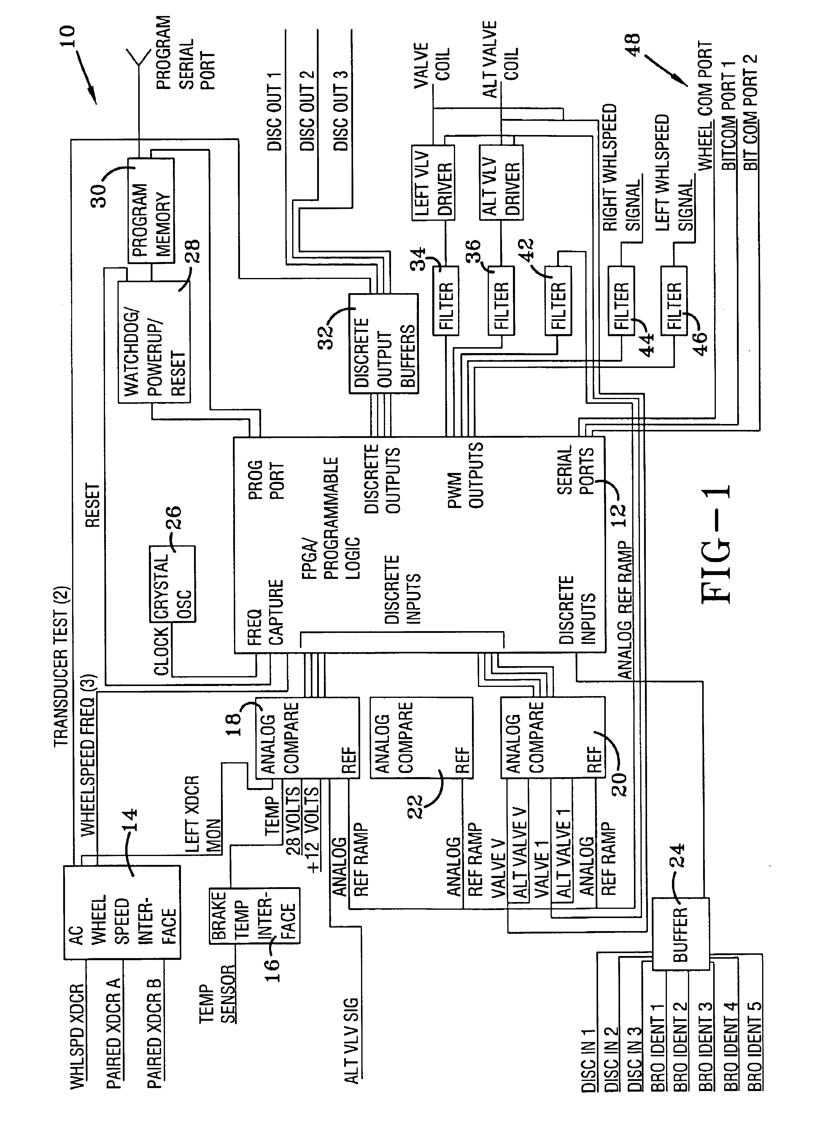 Brake control system defined by field programmable gate arrey