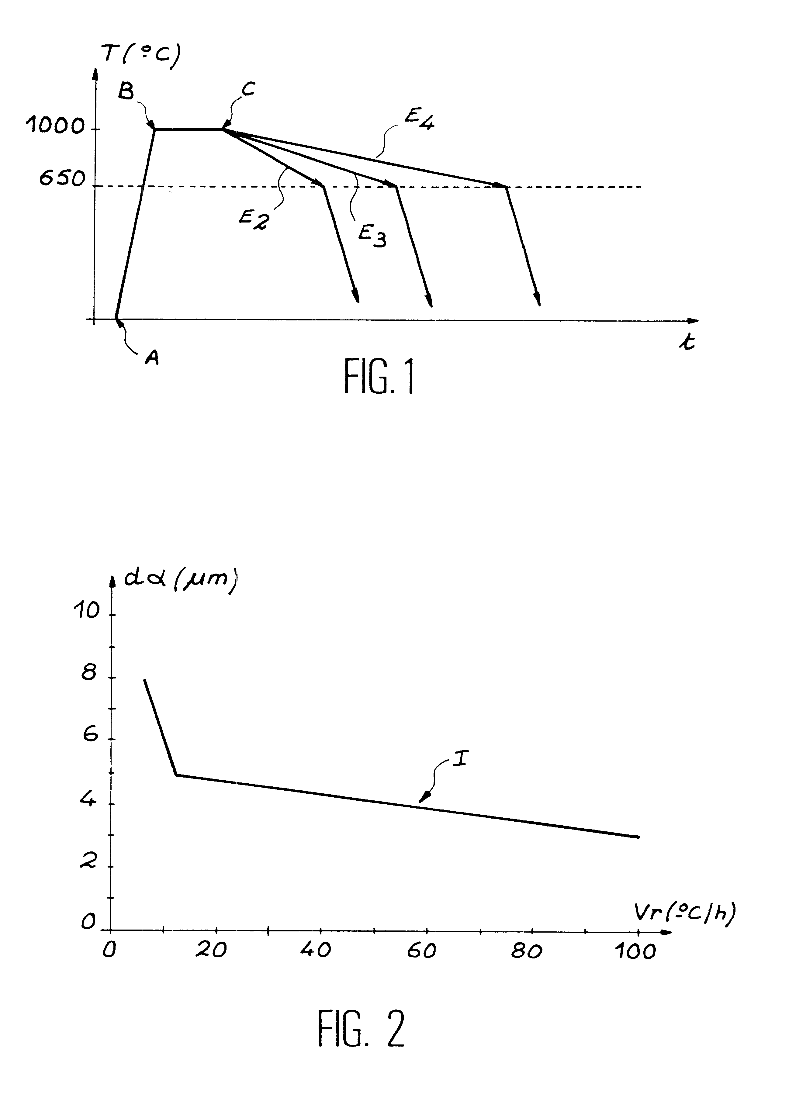 Method of manufacturing a ferritic-martensitic, oxide dispersion strengthened alloy