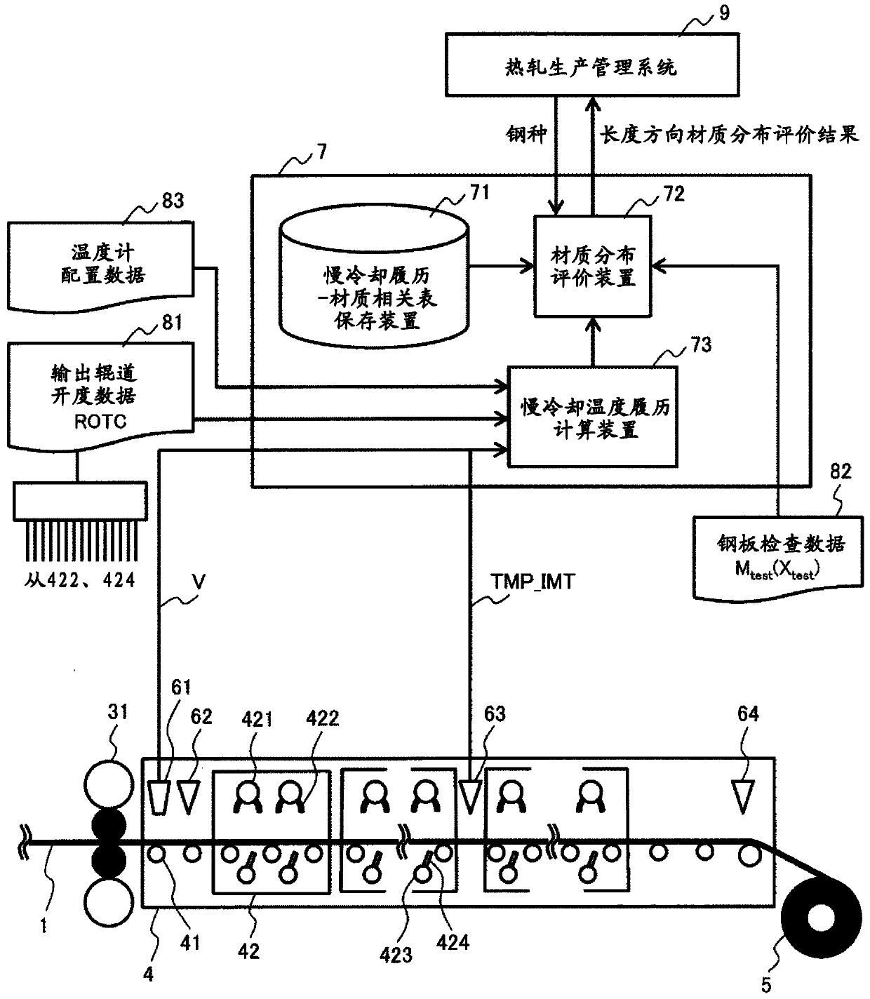 Material management system and method for hot-rolled steel plate