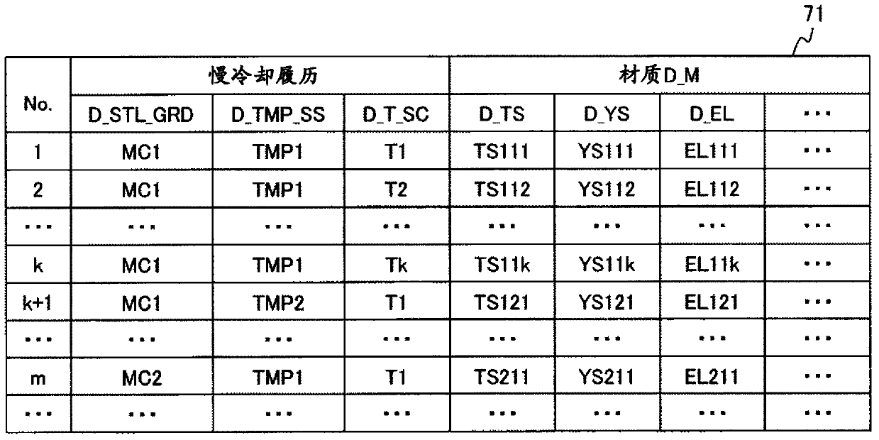 Material management system and method for hot-rolled steel plate