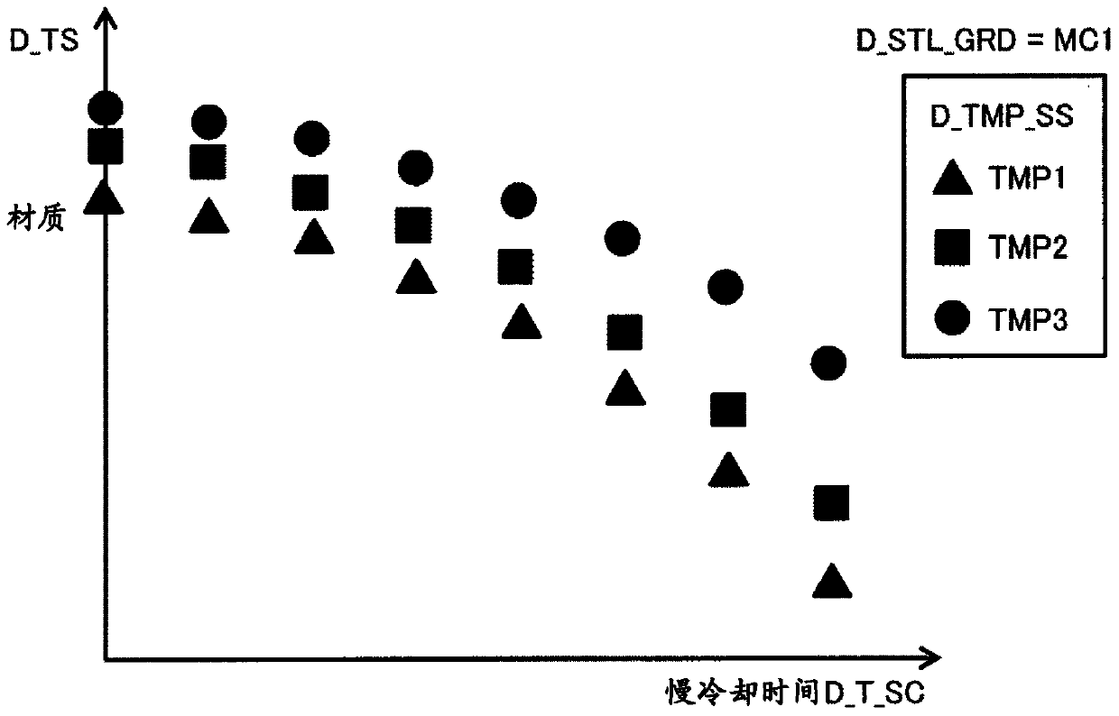 Material management system and method for hot-rolled steel plate