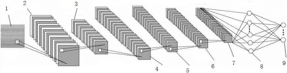 Rolling bearing fault diagnosis method based on convolutional neural network