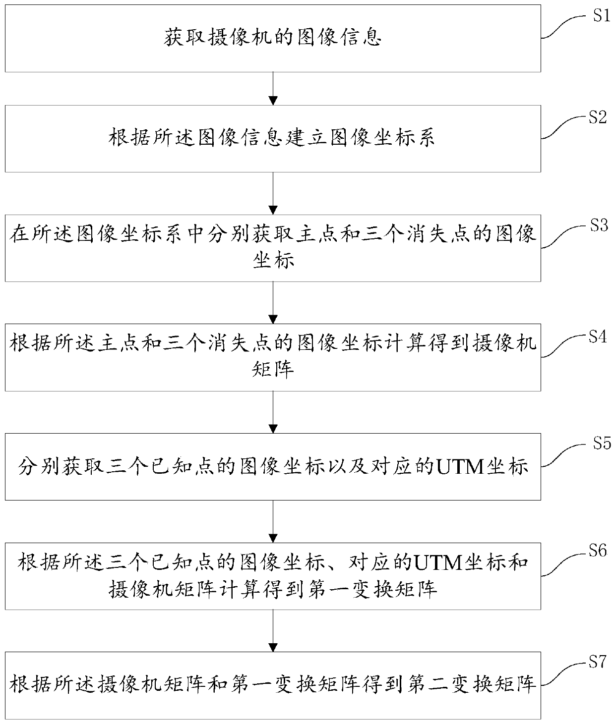 Camera calibration method and terminal