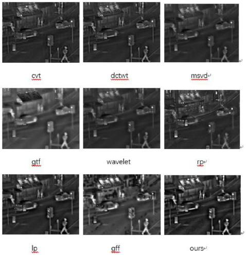 Infrared-visible light image fusion method based on saliency map and convolutional neural network