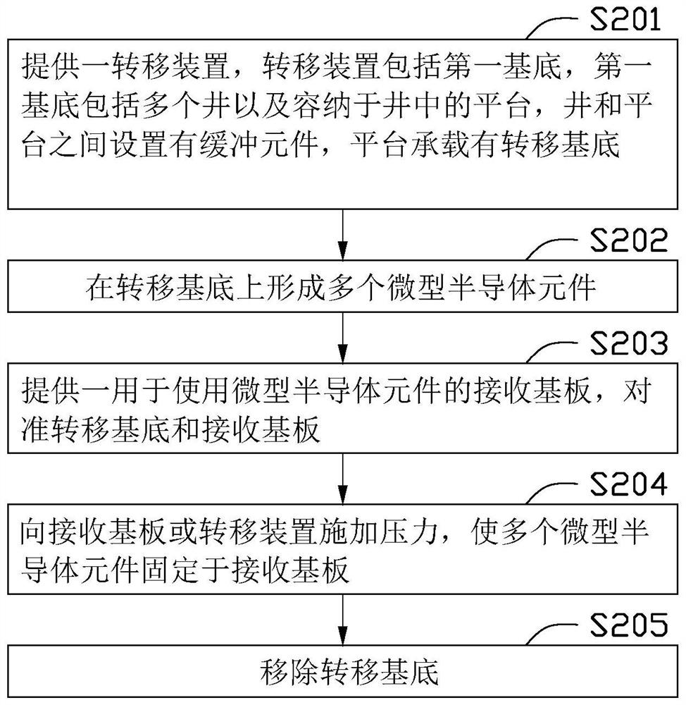 Micro device transfer device and micro device transfer method