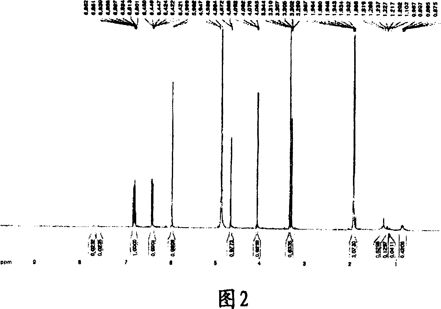 Terrein compound having melanin biosynthesis inhibitors and its preparation