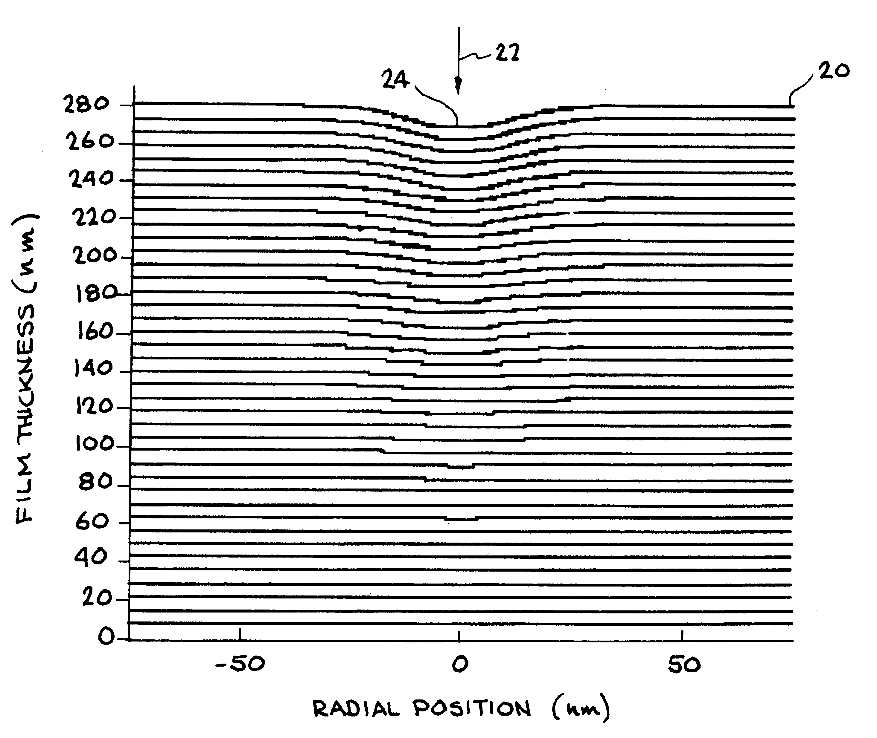 EUV lithography reticles fabricated without the use of a patterned absorber