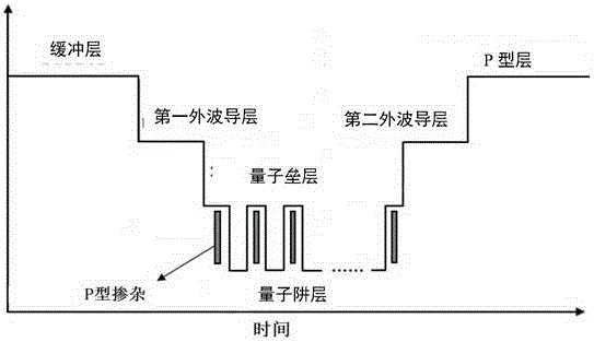 Modulation-doped multi-period strain-compensated quantum well epitaxial layer and growth method thereof