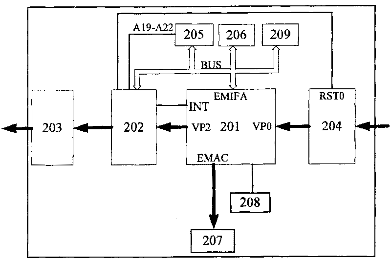 Built-in three-dimension digital imaging device and its method