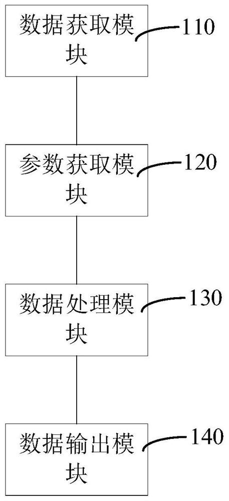 Method, device and system for controlling the workload of loading materials