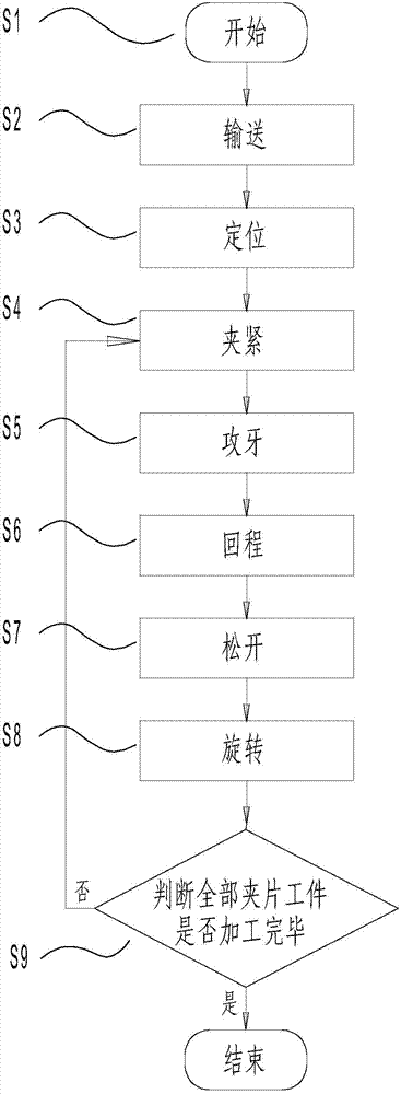 Automatic clamping piece tapping device and method thereof