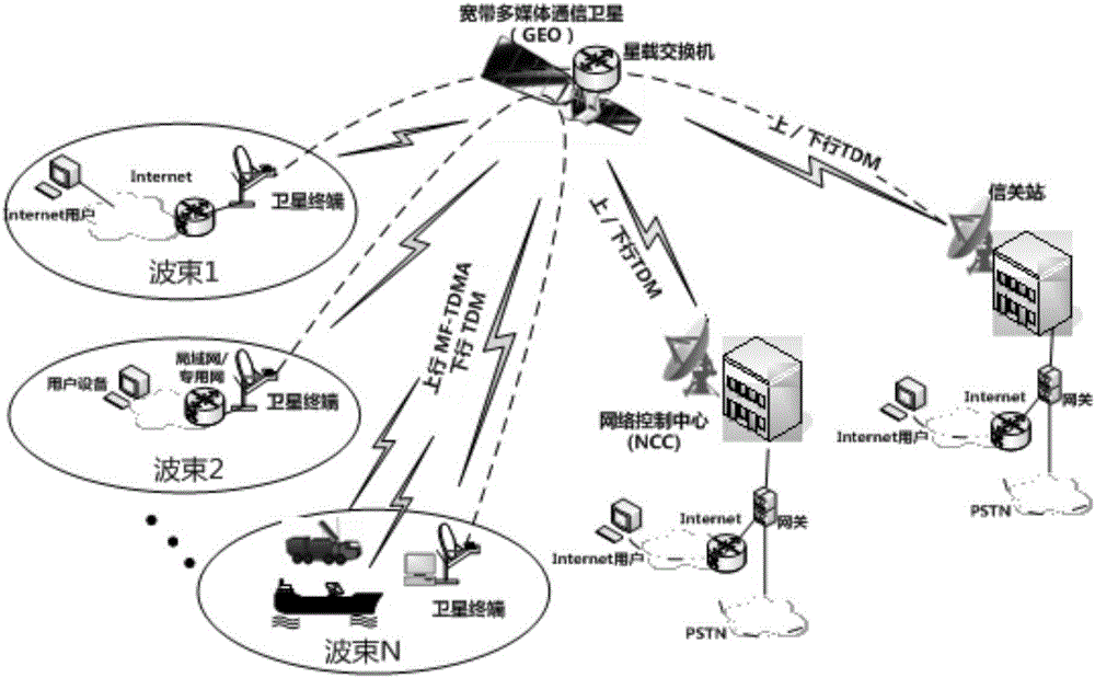 Satellite-based IP switching label of multimedia satellite communication system and distribution method thereof