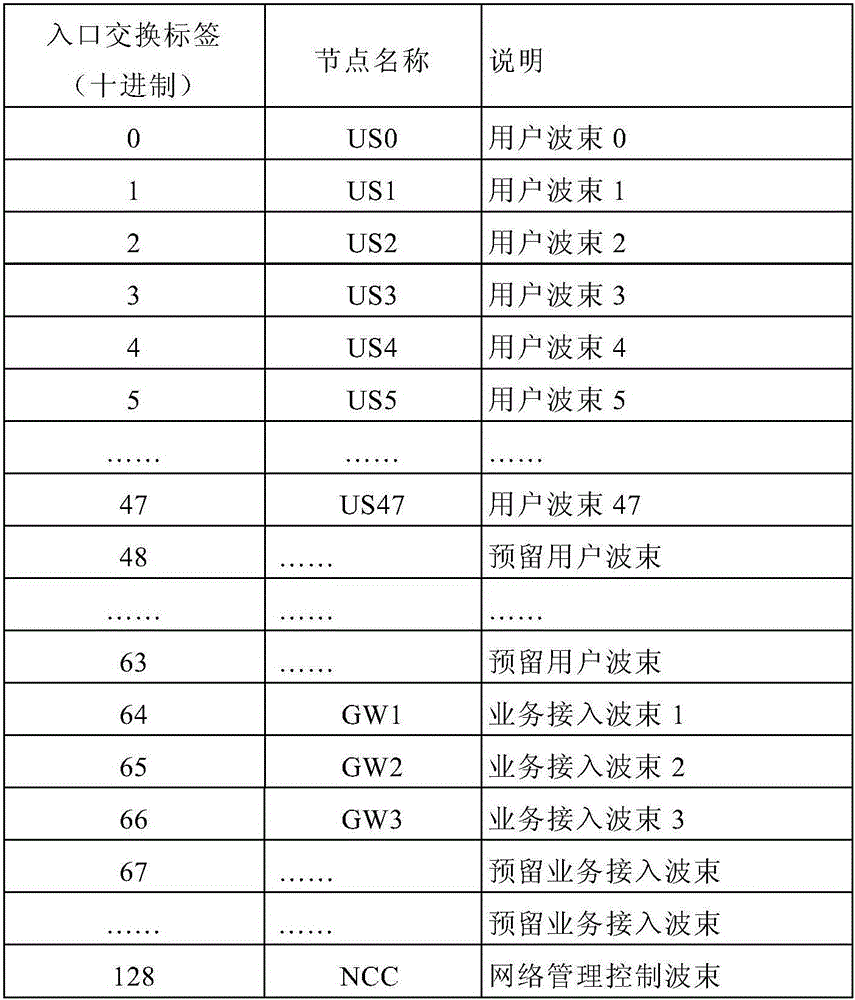 Satellite-based IP switching label of multimedia satellite communication system and distribution method thereof