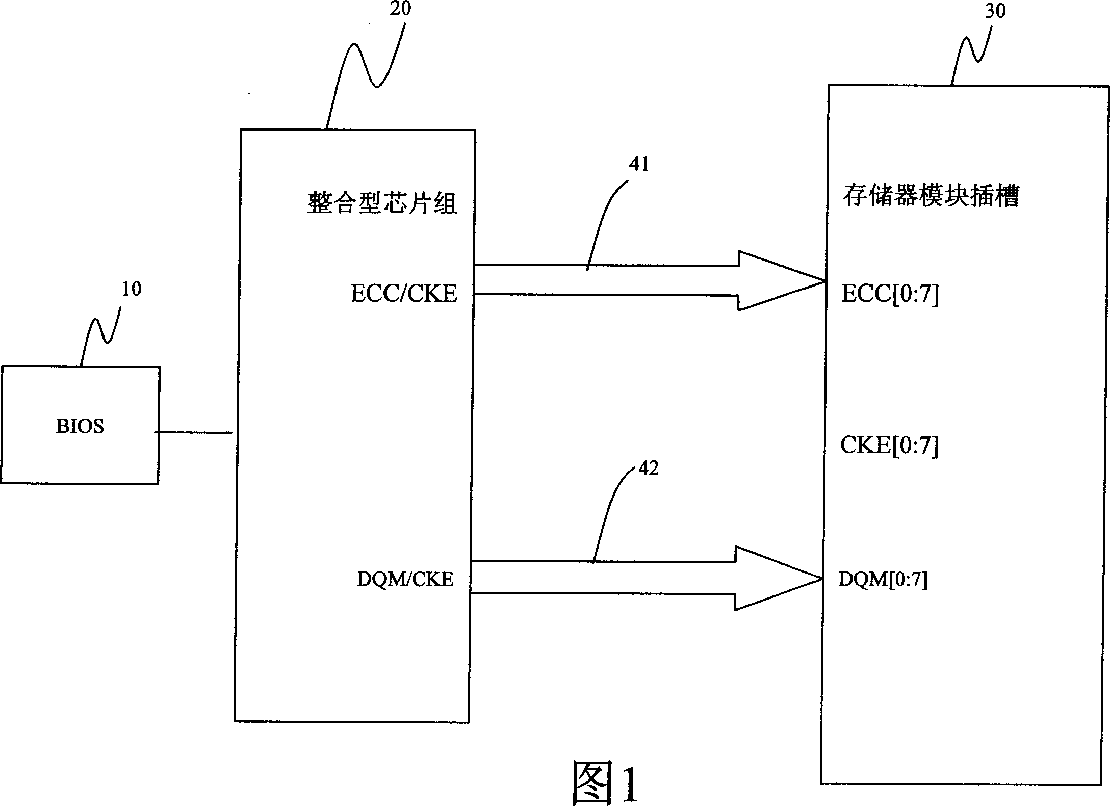 Allocation system for access control mode of dynamic random access memory module slot