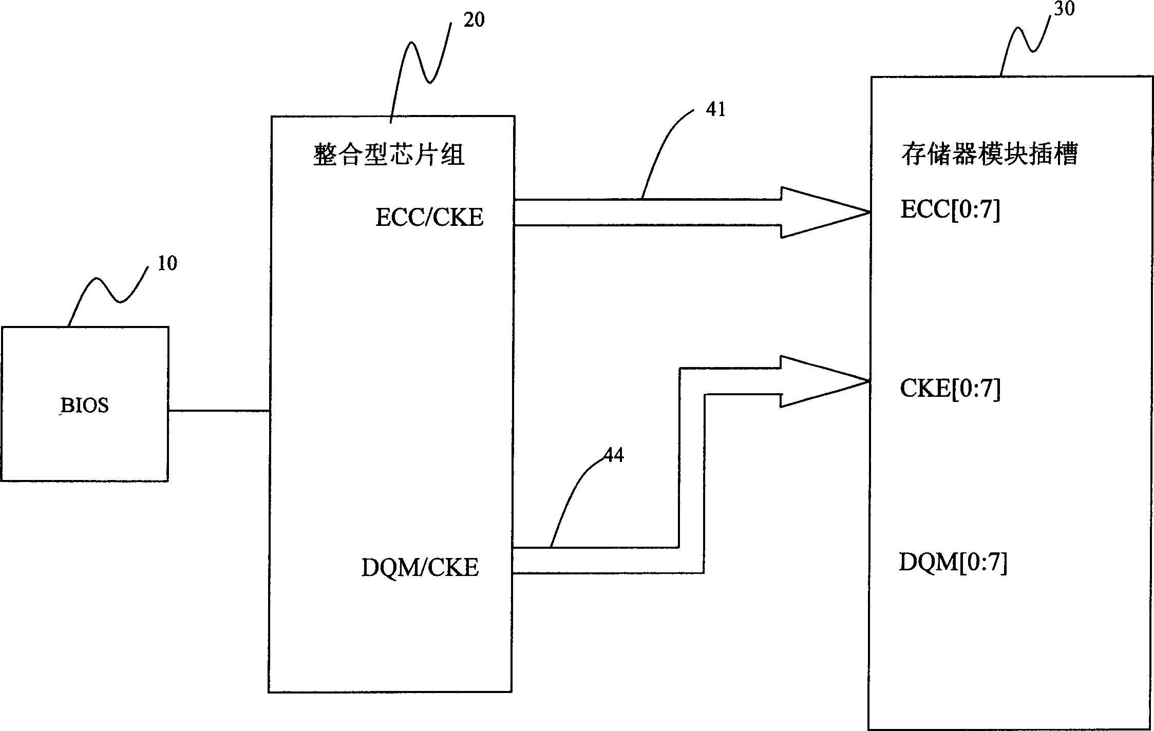 Allocation system for access control mode of dynamic random access memory module slot