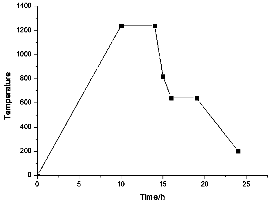 A kind of forging method of 17crnimo6 steel wind power generation gear