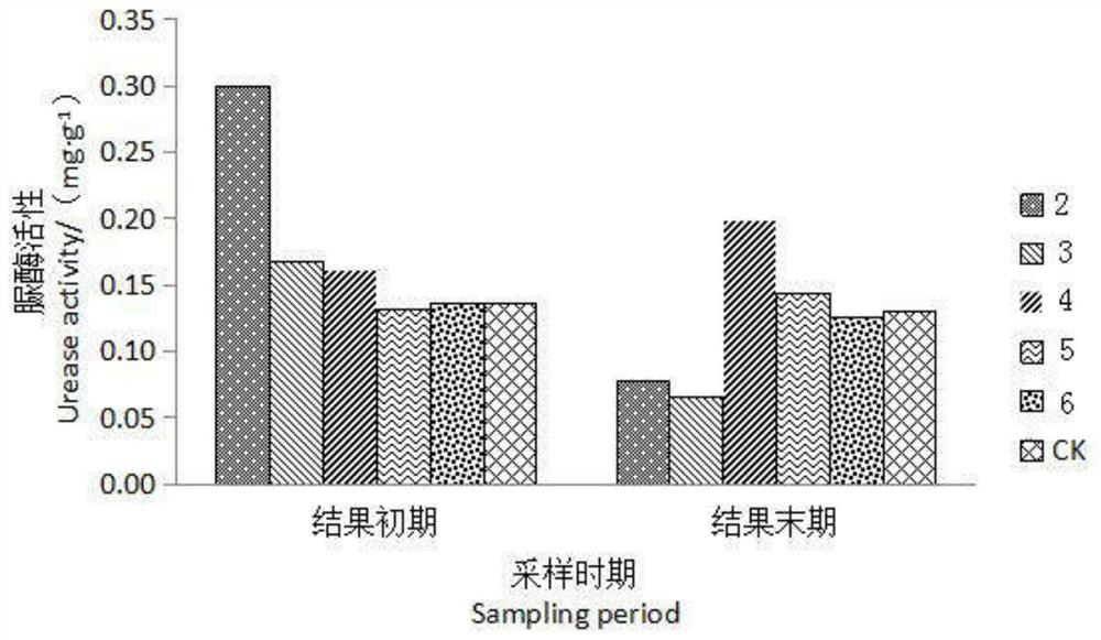 A method for reducing the content of pathogenic bacteria in strawberry soil