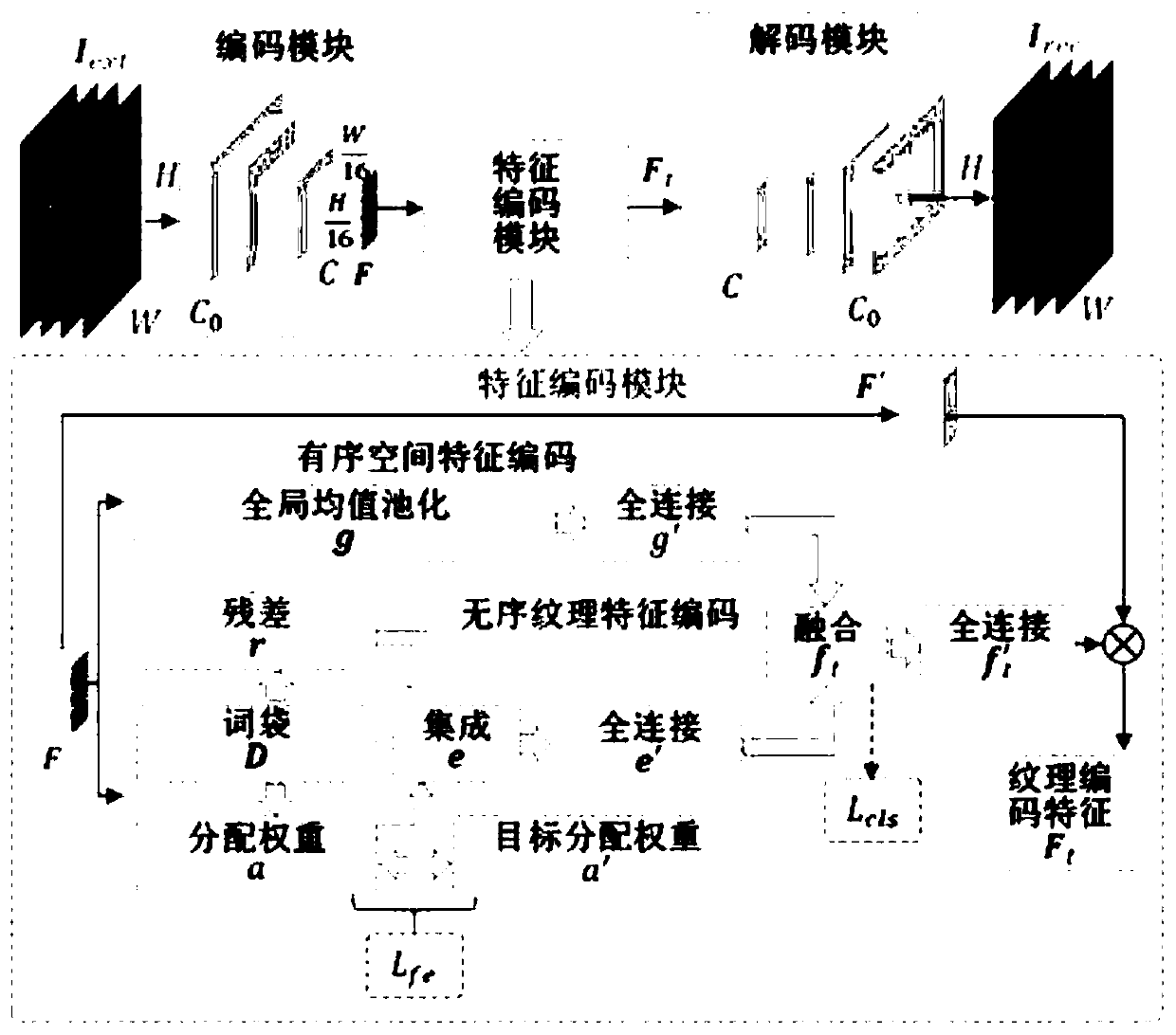 Texture surface defect detection method and system
