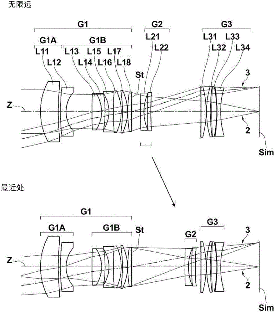 Imaging lens and imaging apparatus