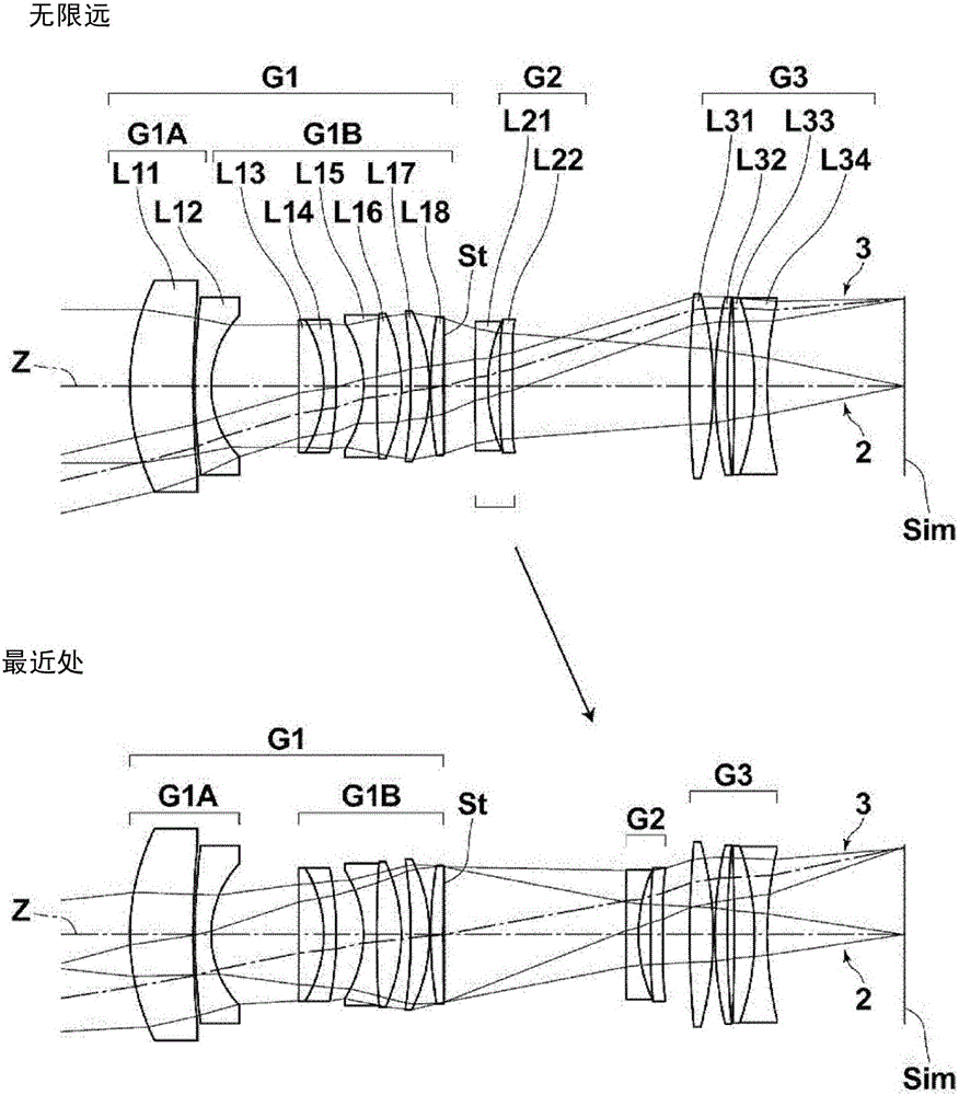 Imaging lens and imaging apparatus