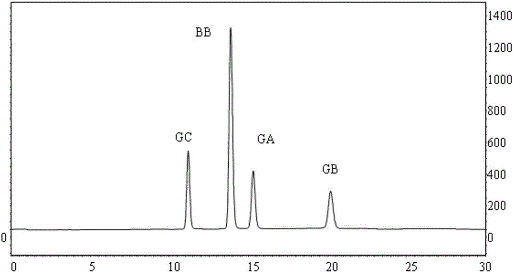 Method for preparing bilobalide, bilobalide A, bilobalide B and bilobalide C