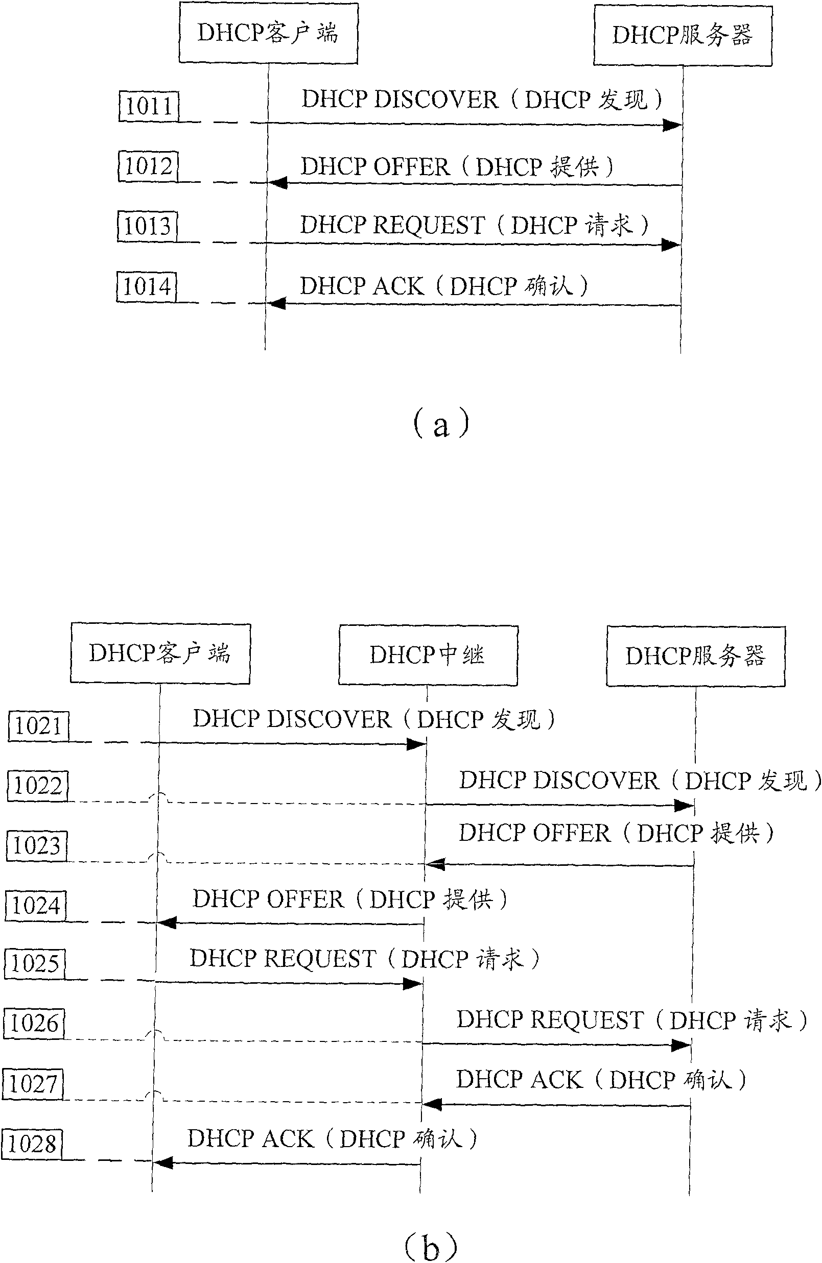 Method and device of relaying in configuration procedue of dynamic host address