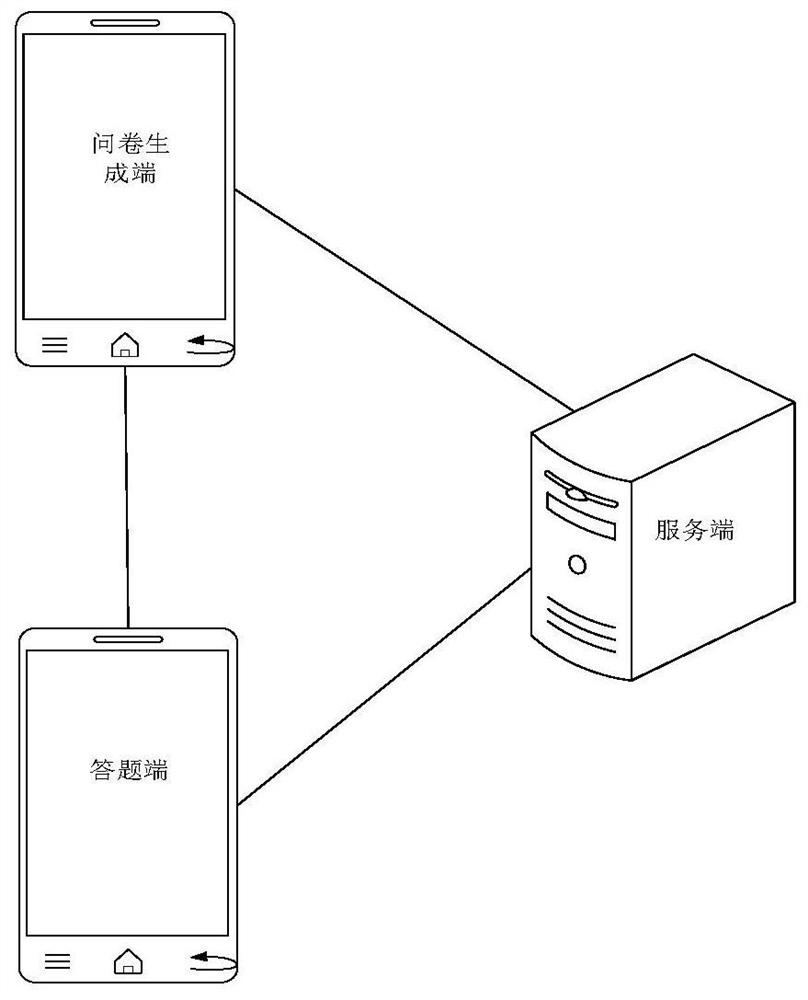 Questionnaire survey method and device based on private domain traffic, and storage medium