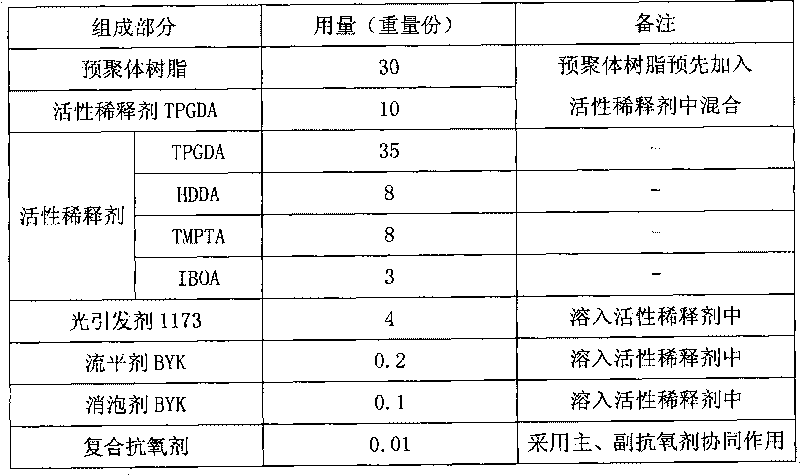 Epoxy acrylate prepolymer resin and preparation method thereof and application in photocurable coating