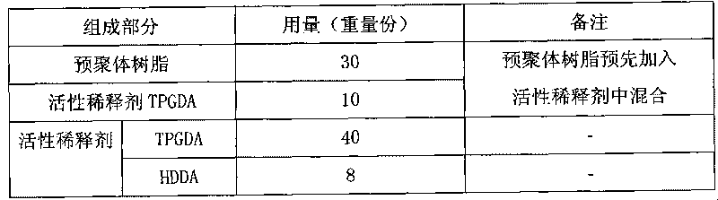 Epoxy acrylate prepolymer resin and preparation method thereof and application in photocurable coating