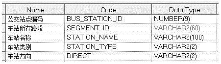 Bus station arrival location matching method and system