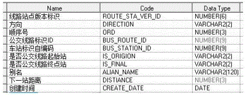 Bus station arrival location matching method and system