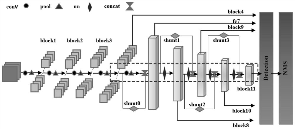 A fast and accurate single-stage target detection method and device