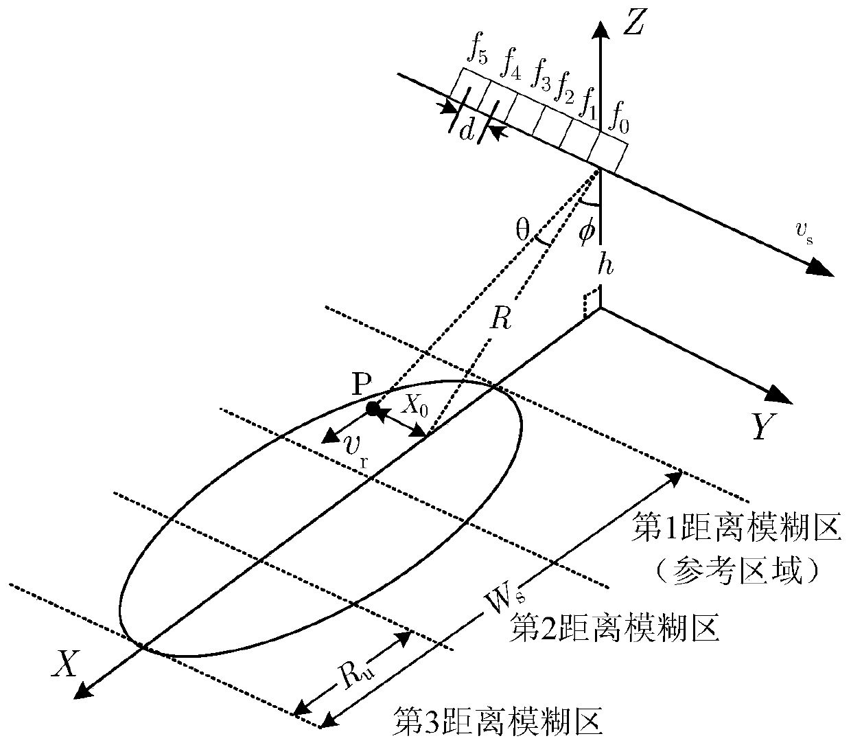 A multi-channel sar-gmti range ambiguity clutter suppression method