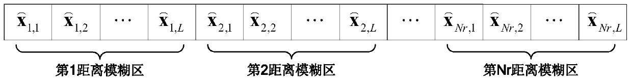 A multi-channel sar-gmti range ambiguity clutter suppression method