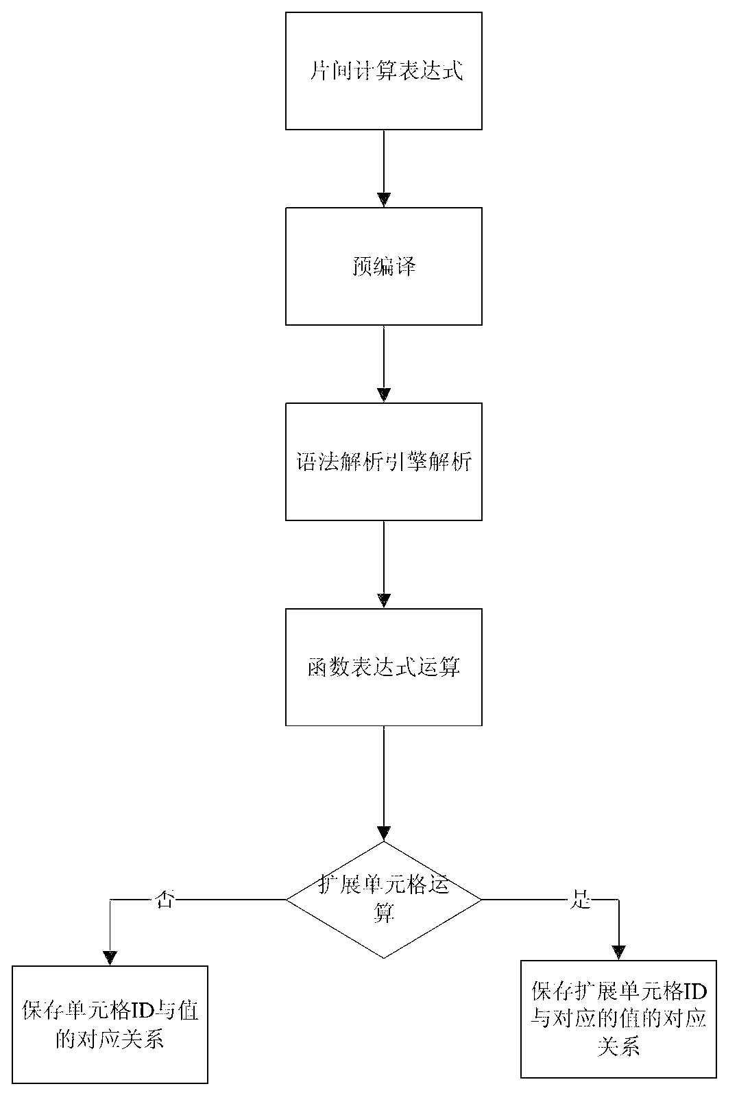 Effective complex report parsing engine and parsing method thereof