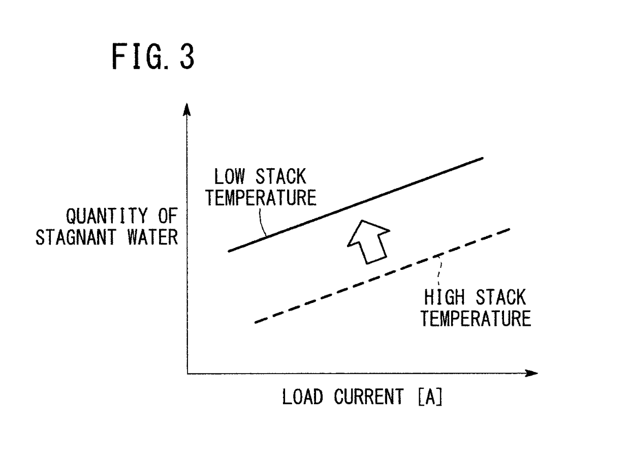 Fuel cell system and method of controlling the fuel cell system