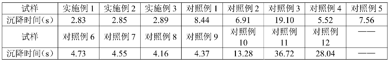 Preparation and application of a kind of non-cleaning decontamination product for fluffy fabrics