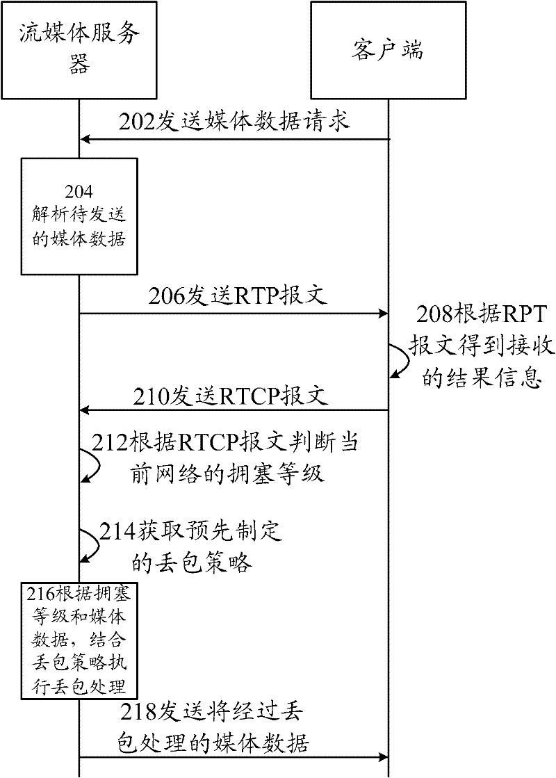Method and system for processing packet loss in international protocol television (IPTV) system as well as server