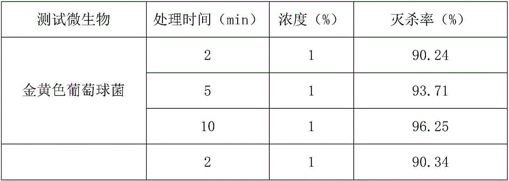 Kitchen bactericidal detergent and preparation method thereof