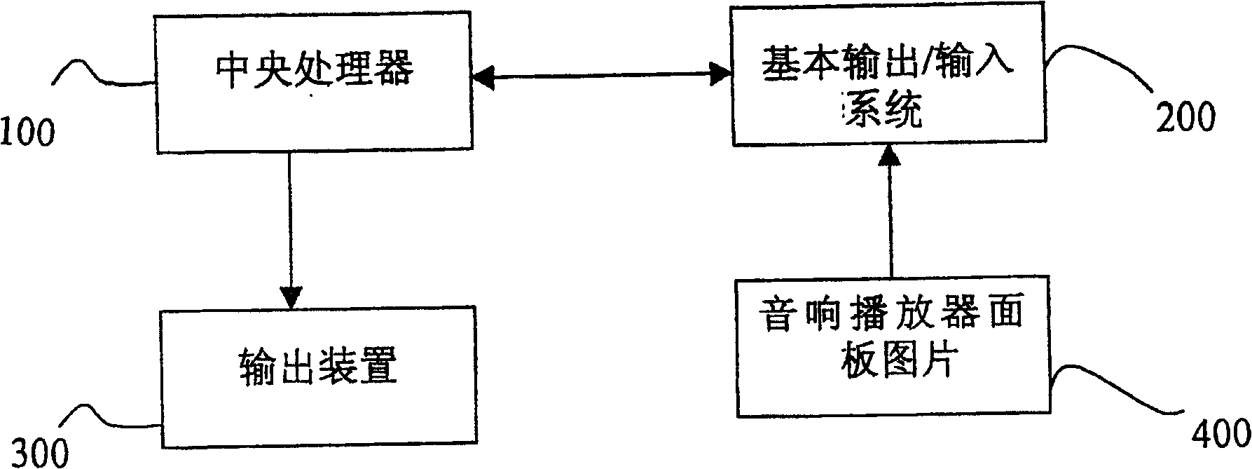 Method for displacing front-panel of acoustic player