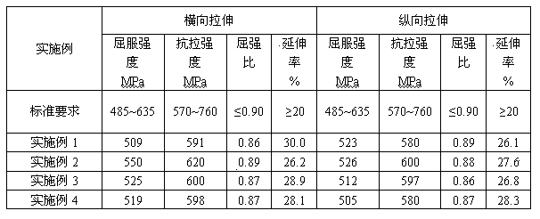 Super-thick X70 pipeline steel and manufacturing method thereof