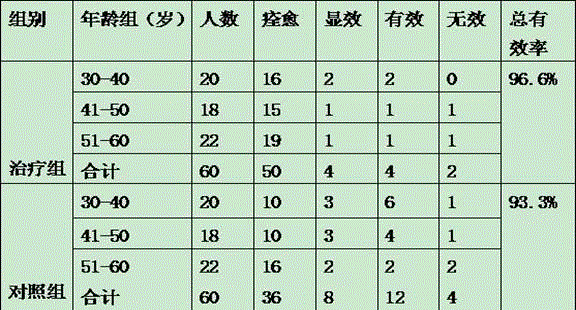 Traditional Chinese medicinal composition for treating spleen-stomach weakness type gastric-mucosa prolapse syndrome