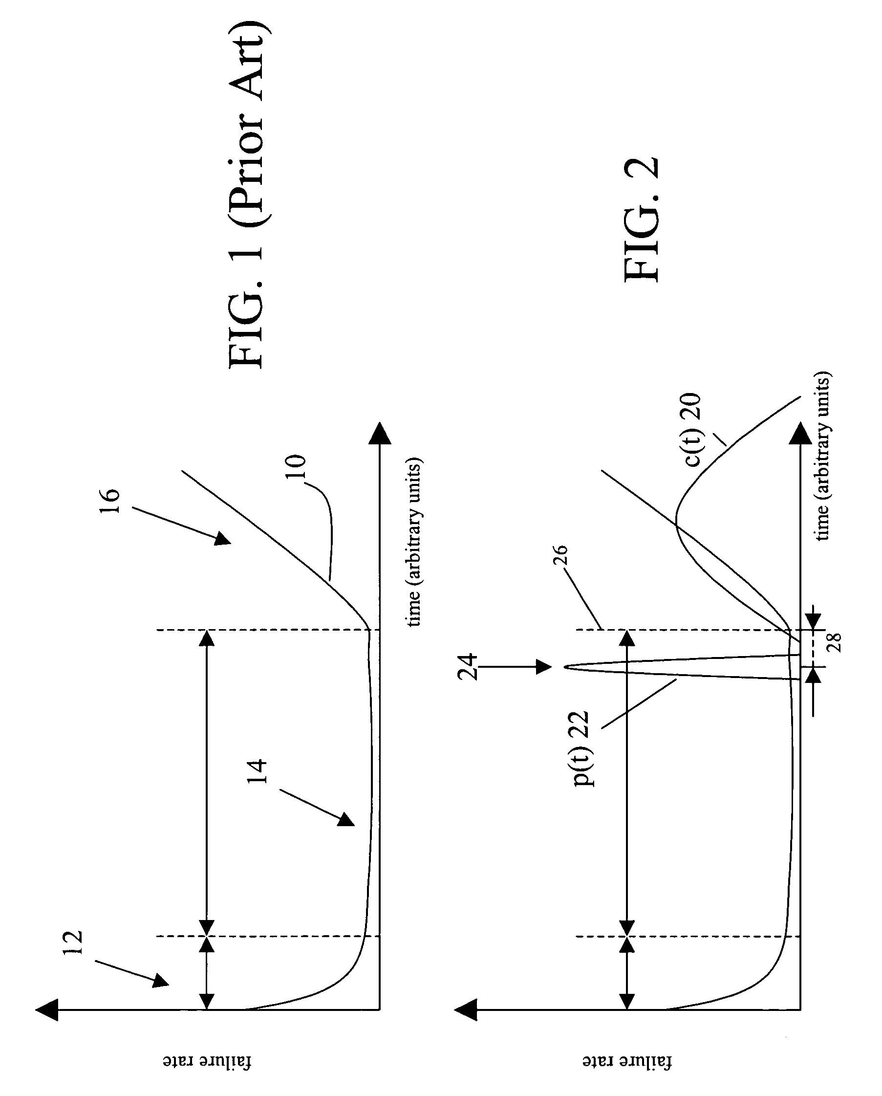 Prognostic cell for predicting failure of integrated circuits