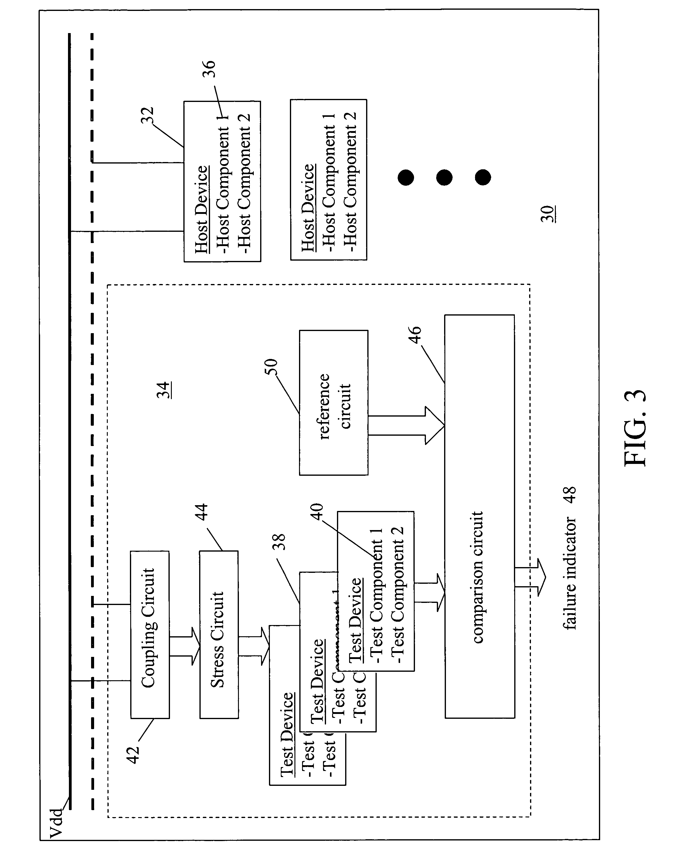 Prognostic cell for predicting failure of integrated circuits