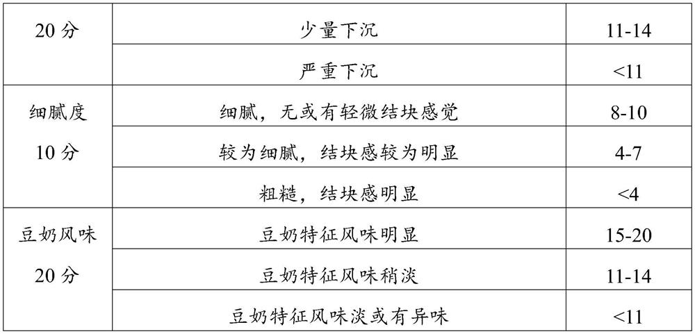 Preparation method of whole-soybean soymilk