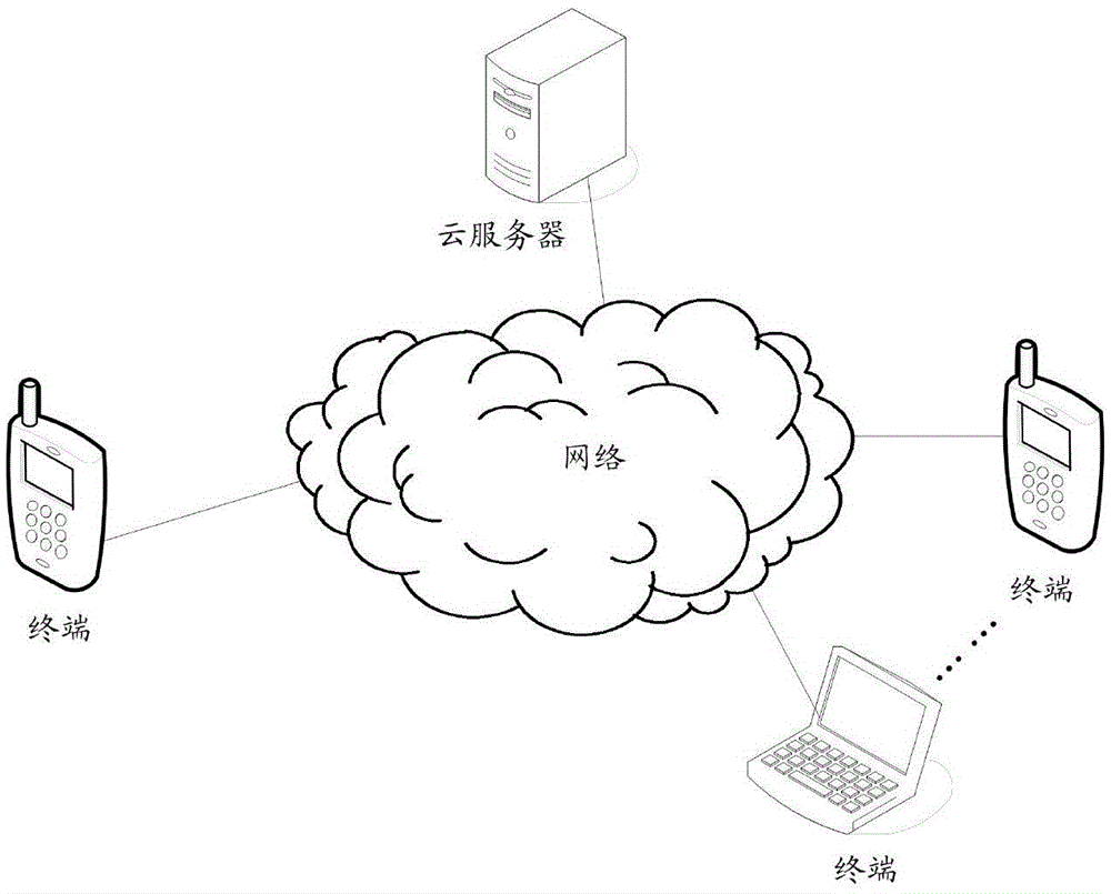 Video file backup method and device and electronic device