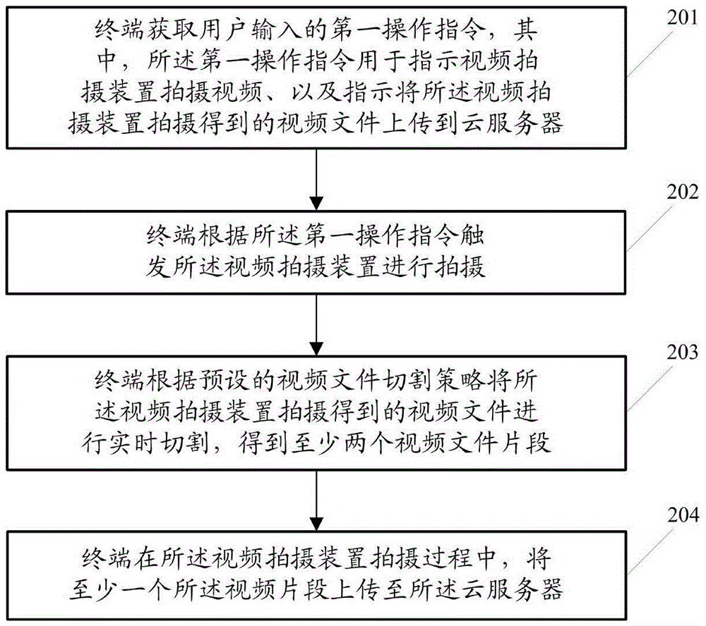 Video file backup method and device and electronic device