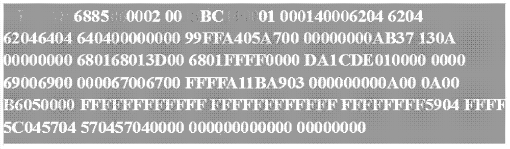 A power distribution terminal 104 message analysis system and its analysis method