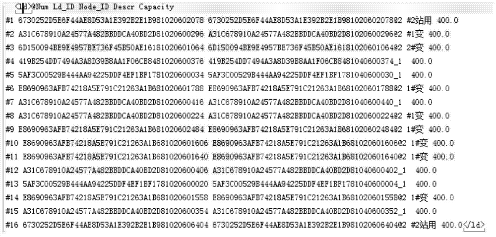 A power distribution terminal 104 message analysis system and its analysis method