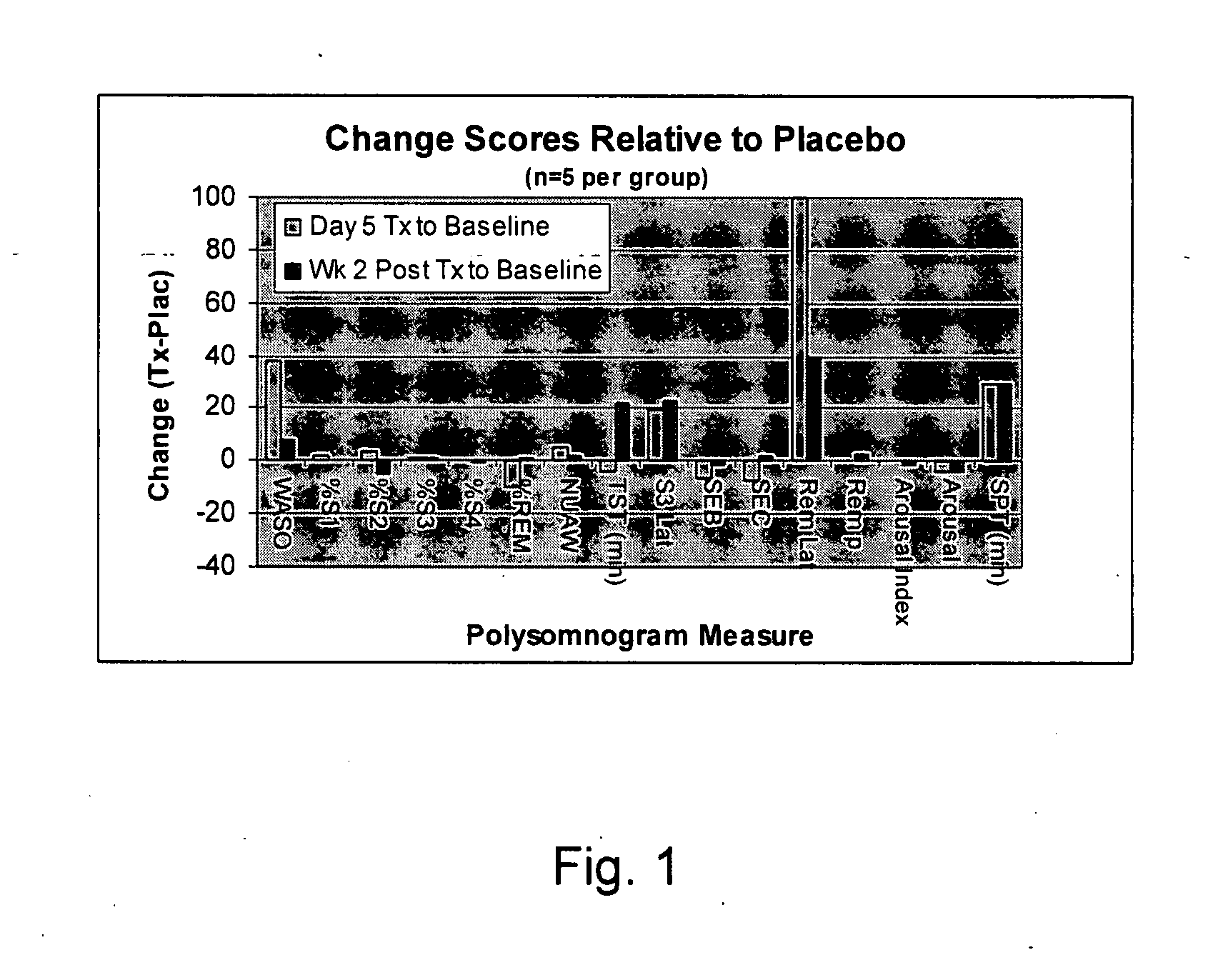 Methods and compositions for modulation of sleep cycle